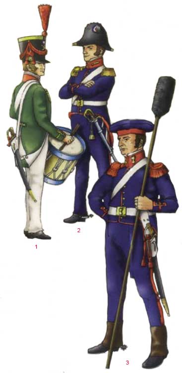 Униформа  армии Чили 1810-1823 годов