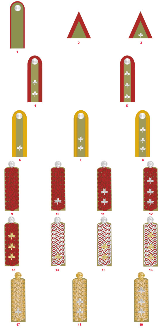 Униформа армии Хорватии 1941-1945 годов