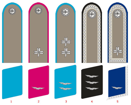 Униформа авиации армии Хорватии 1941-1945 годов