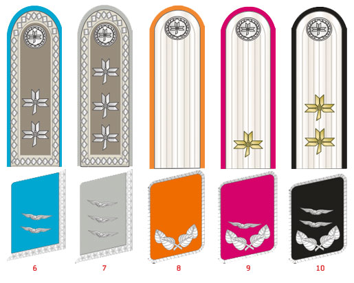 Униформа ВВС армии Хорватии 1941-1945 годов