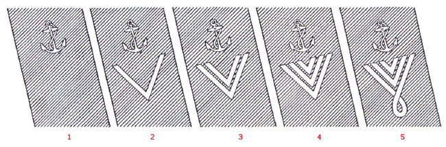 Униформа флота Хорватии 1941-1945 годов