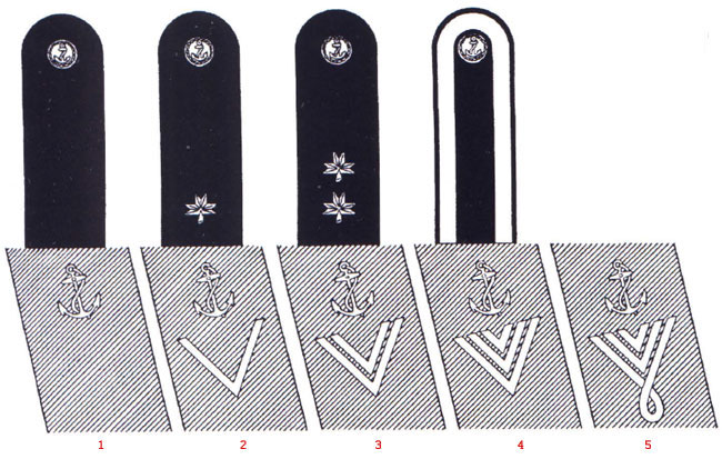 Униформа военно-морского флота Хорватии 1941-1945 годов