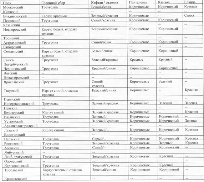 Кавалерия Петра Первого