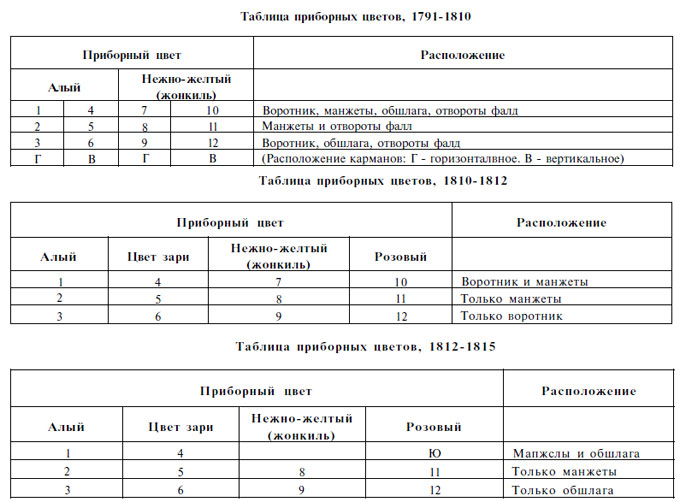 Цвета кирасирских мундиров