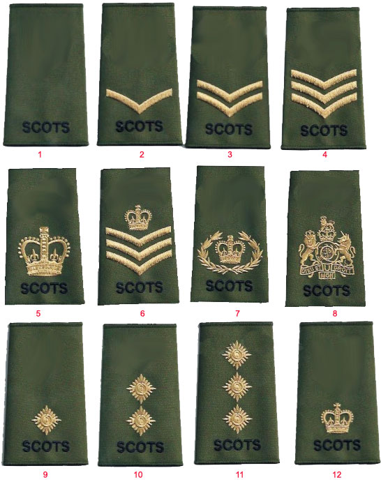 погоны шотландских полков Британской армии