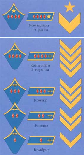 Знаки различия высшего командного состава воздушного флота СССР 1935-38 годов