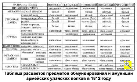 Униформа русских улан